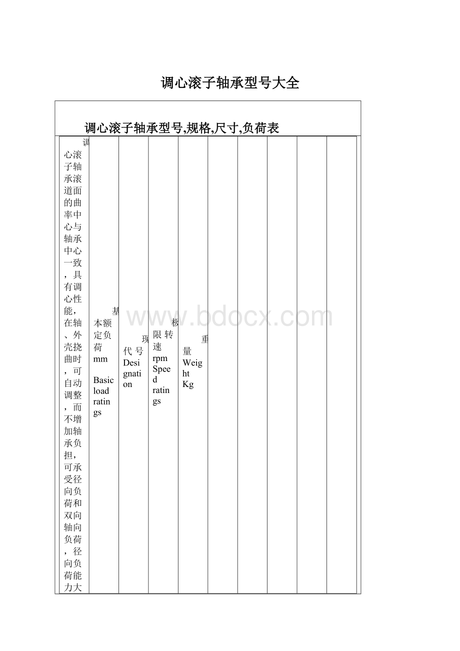 调心滚子轴承型号大全.docx_第1页