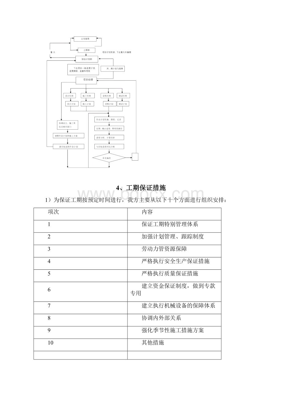 光伏发电项目工程施工进度计划与进度控制措施.docx_第2页