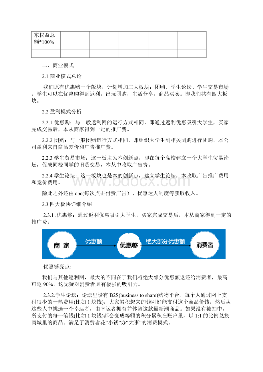 团购交易网站电商项目商业计划书.docx_第3页