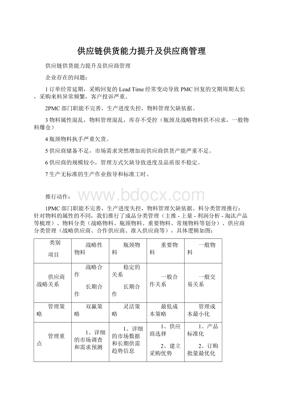 供应链供货能力提升及供应商管理Word下载.docx_第1页