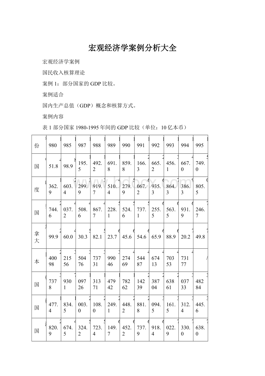 宏观经济学案例分析大全Word格式文档下载.docx_第1页