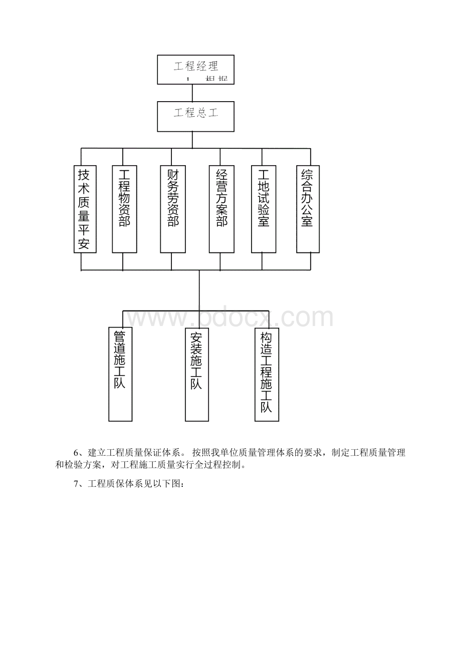 供热管网改造施工方案及对策Word格式.docx_第2页