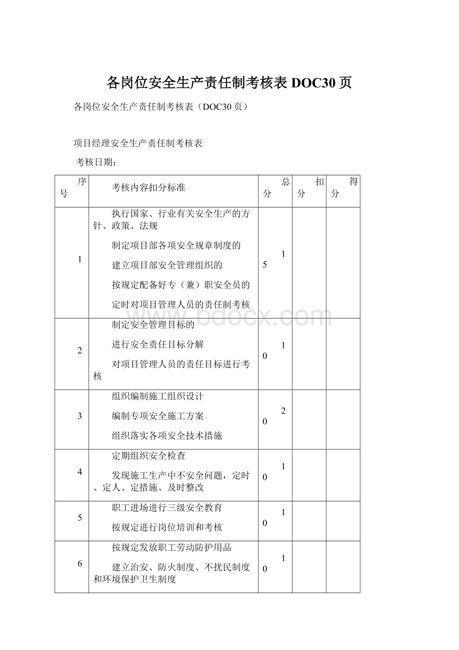 各岗位安全生产责任制考核表DOC30页Word文档格式.docx_第1页