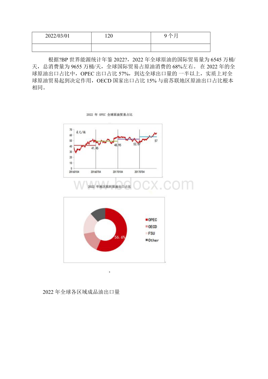 国际油行业发展情况及价格走势分析报告Word格式.docx_第2页