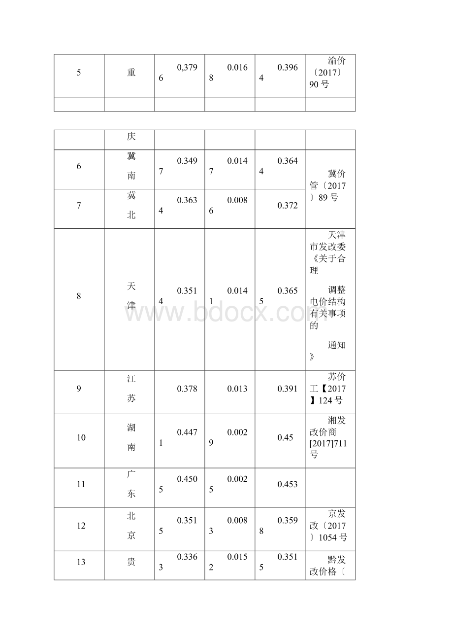 全国各省区销售电价表.docx_第2页