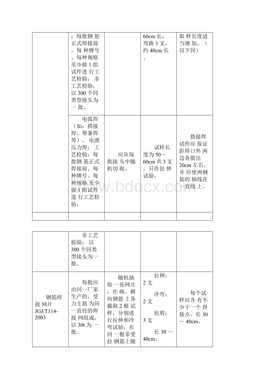 房建工程最新送检指引讲解.docx_第2页