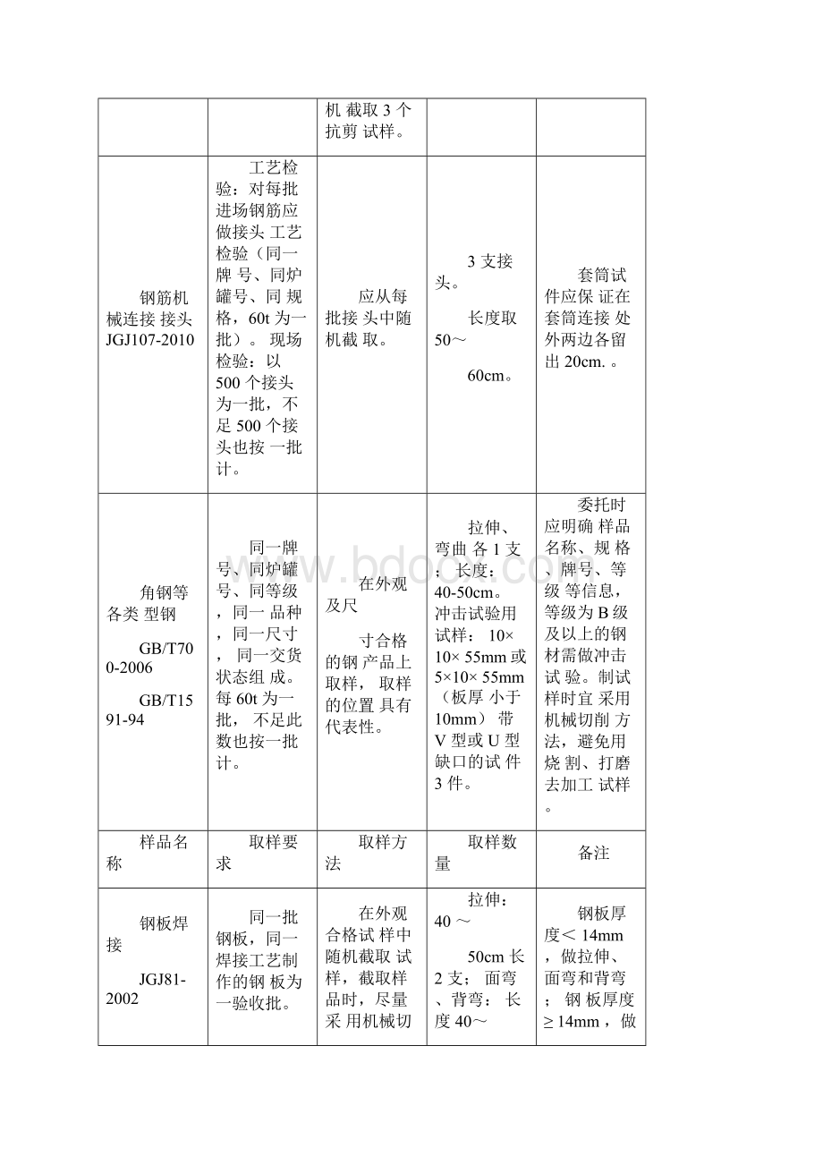 房建工程最新送检指引讲解.docx_第3页