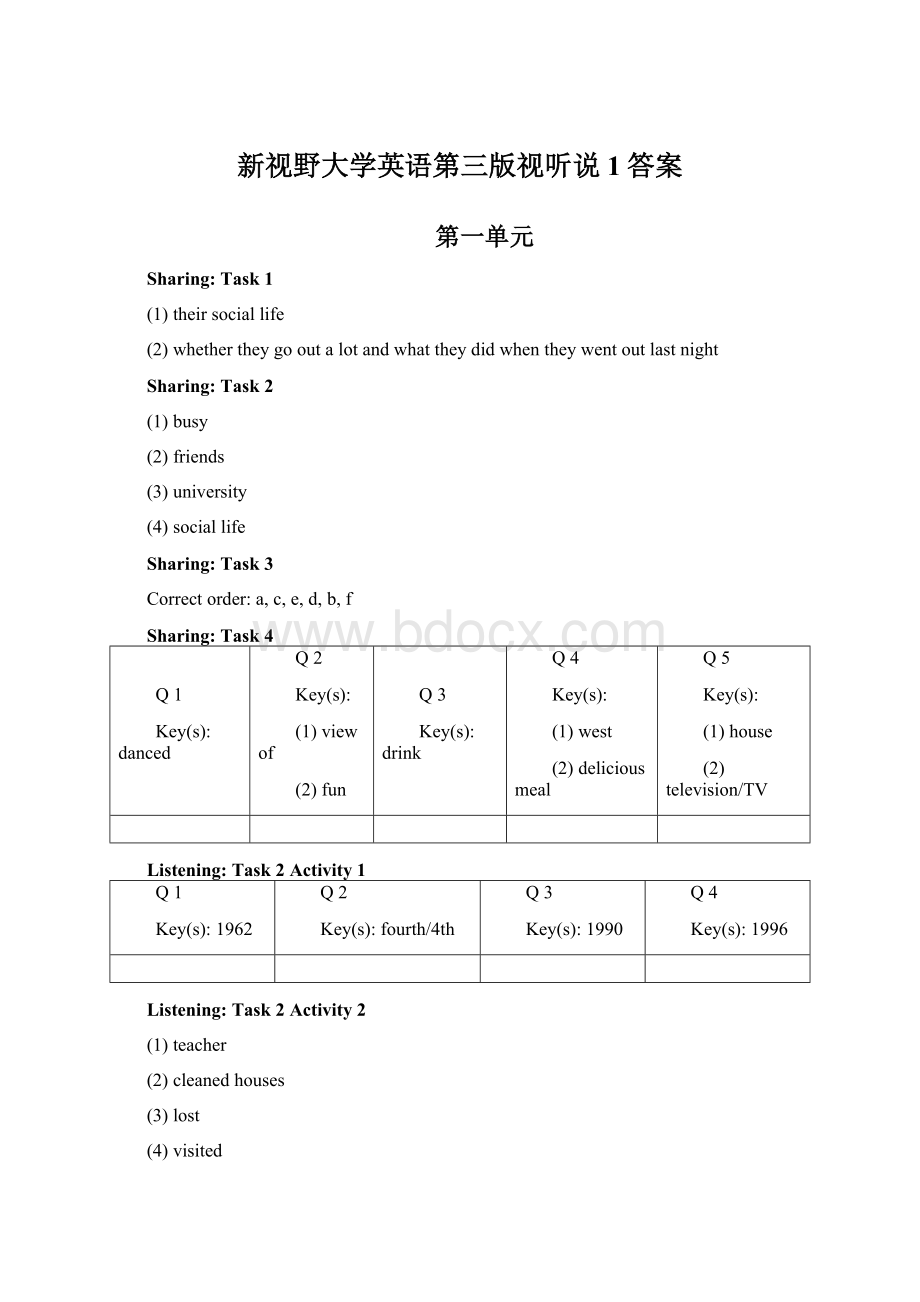 新视野大学英语第三版视听说1答案.docx