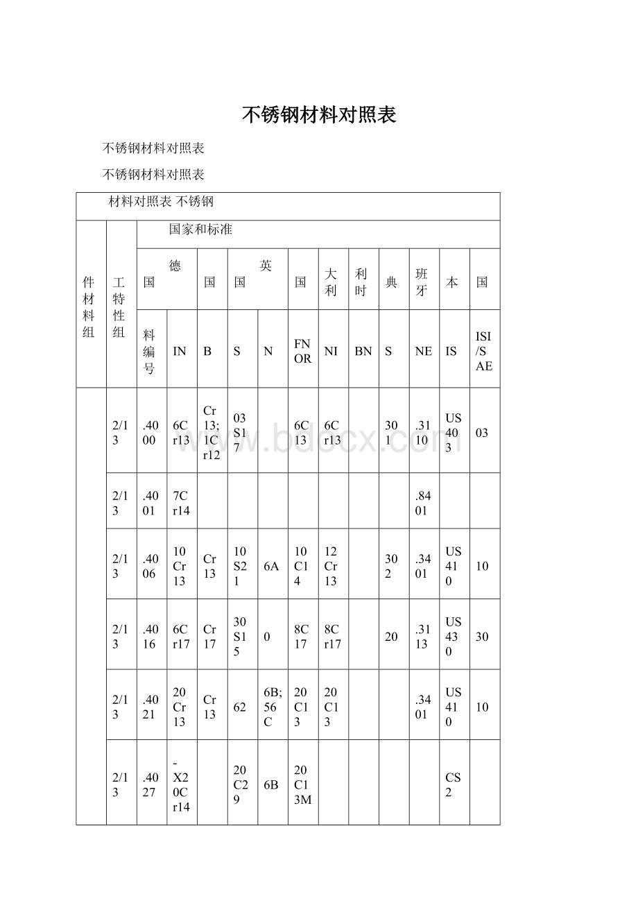 不锈钢材料对照表.docx_第1页