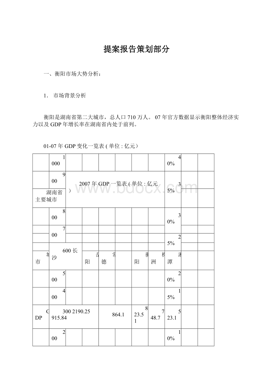 提案报告策划部分Word格式文档下载.docx_第1页