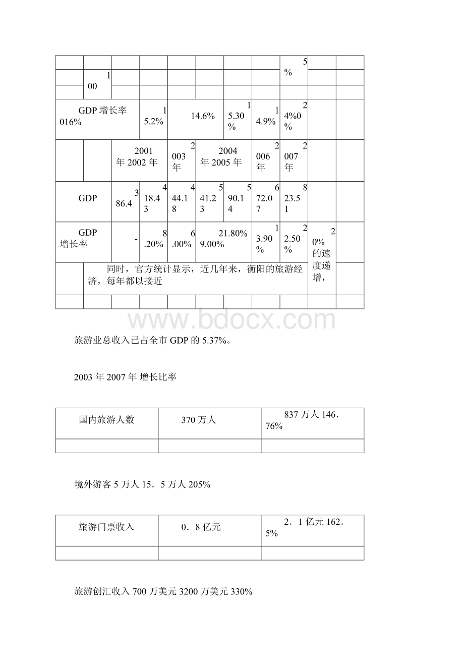 提案报告策划部分Word格式文档下载.docx_第2页