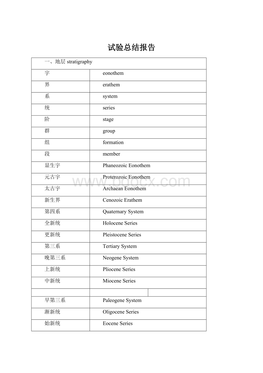 试验总结报告Word文档格式.docx_第1页