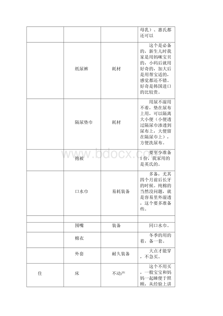 孩子出生前要准备的物品清单我的经验.docx_第3页