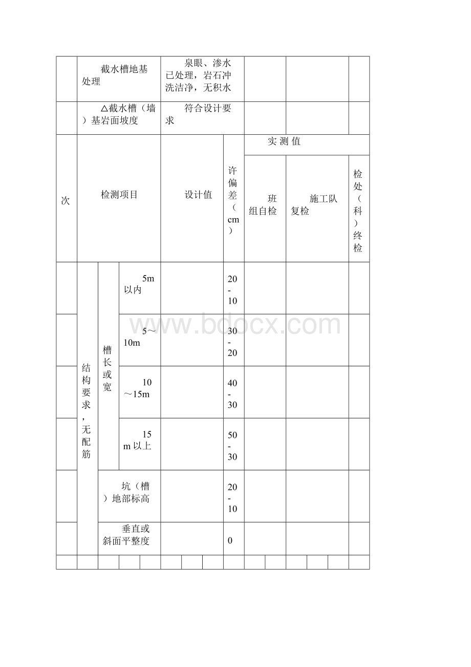 三检表例表.docx_第2页