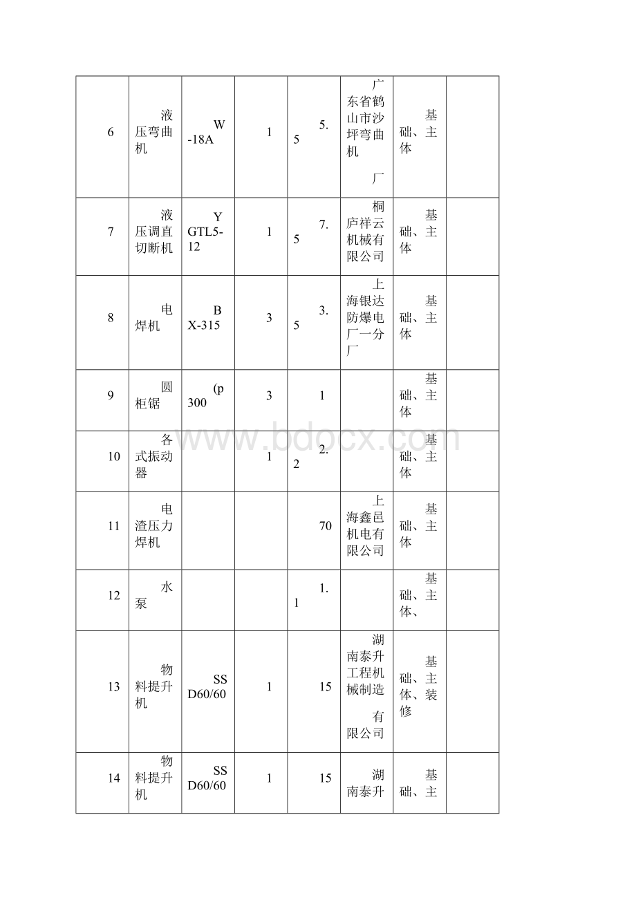 机械设备清单.docx_第2页