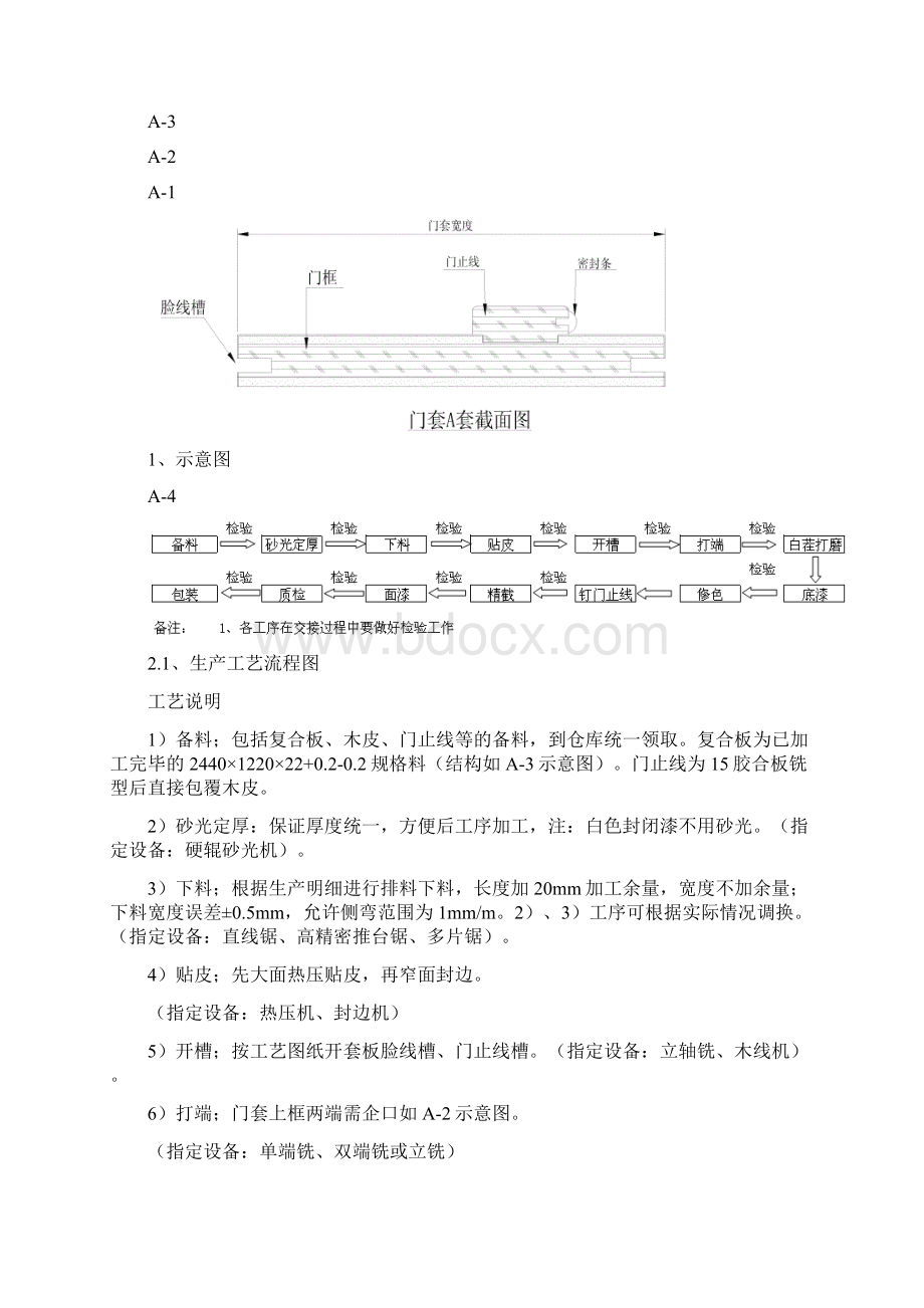 木门木饰面工艺流程及说明.docx_第2页