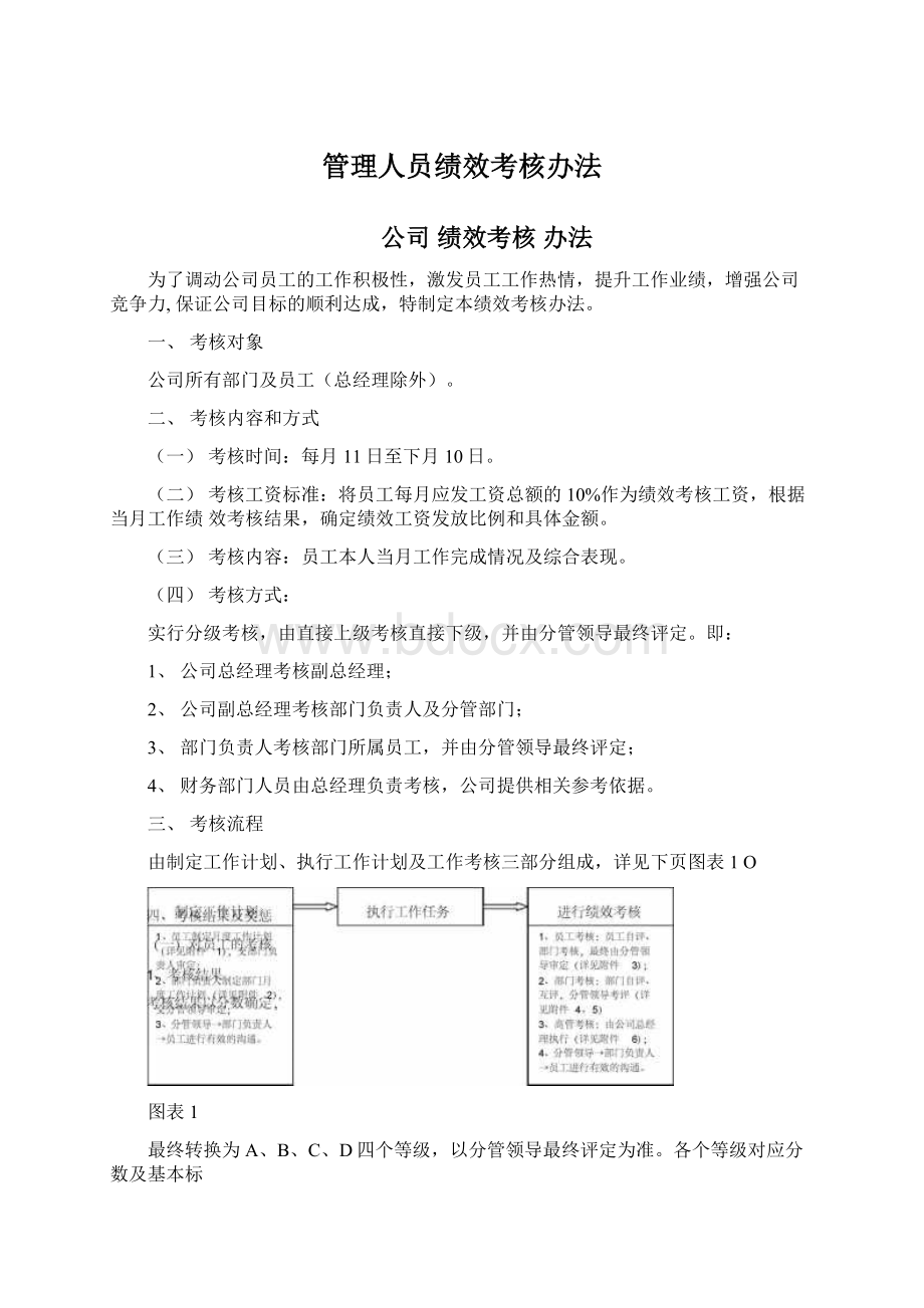 管理人员绩效考核办法.docx