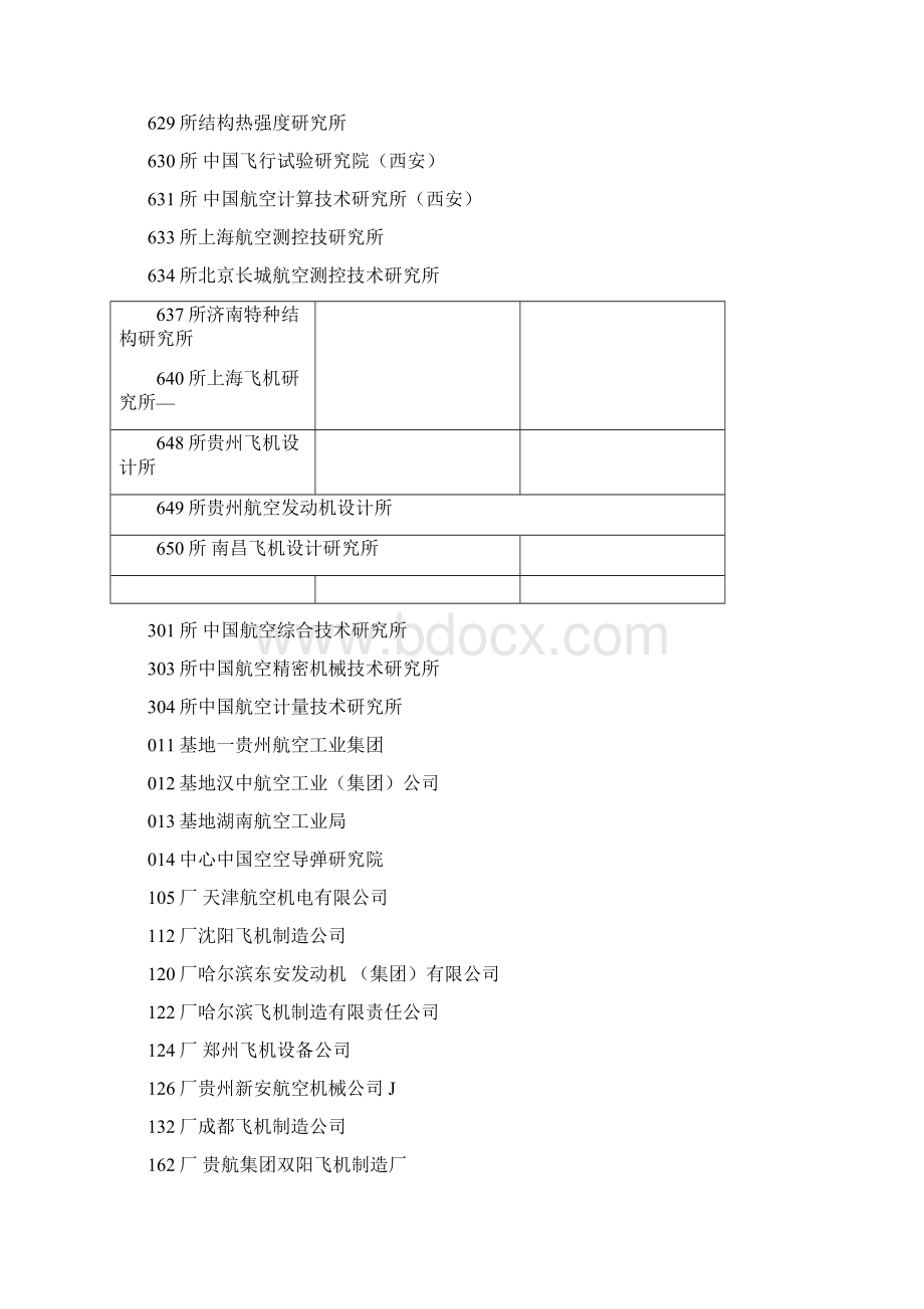 中国军工企业一览Word文档下载推荐.docx_第2页