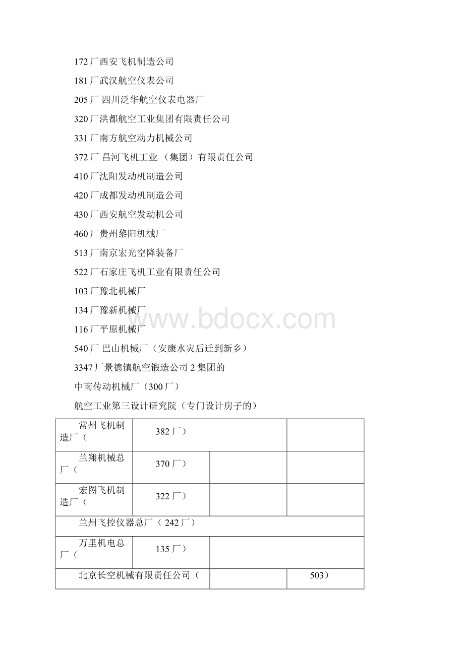 中国军工企业一览Word文档下载推荐.docx_第3页