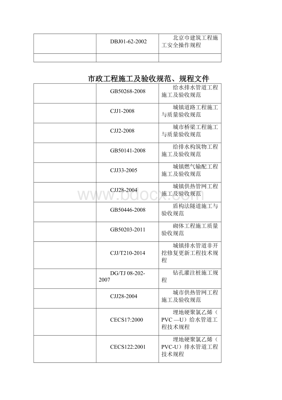 市政及公路常用现行技术规范规程.docx_第3页