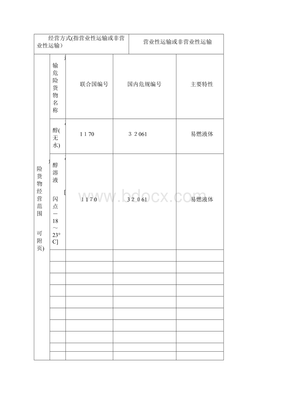 道路危险化学品运输企业资质认定Word下载.docx_第2页