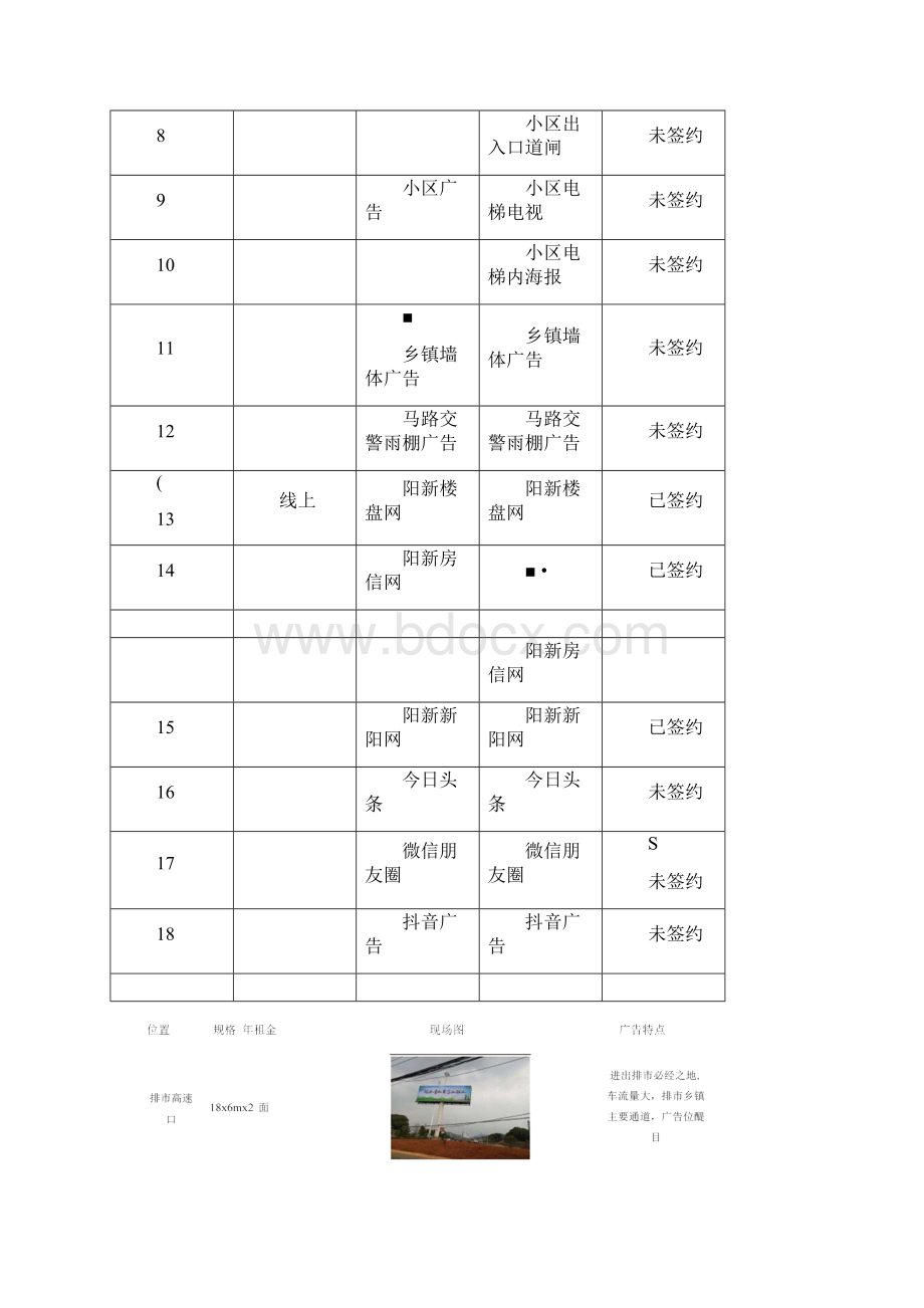 房地产广告投放计划方案文档格式.docx_第3页