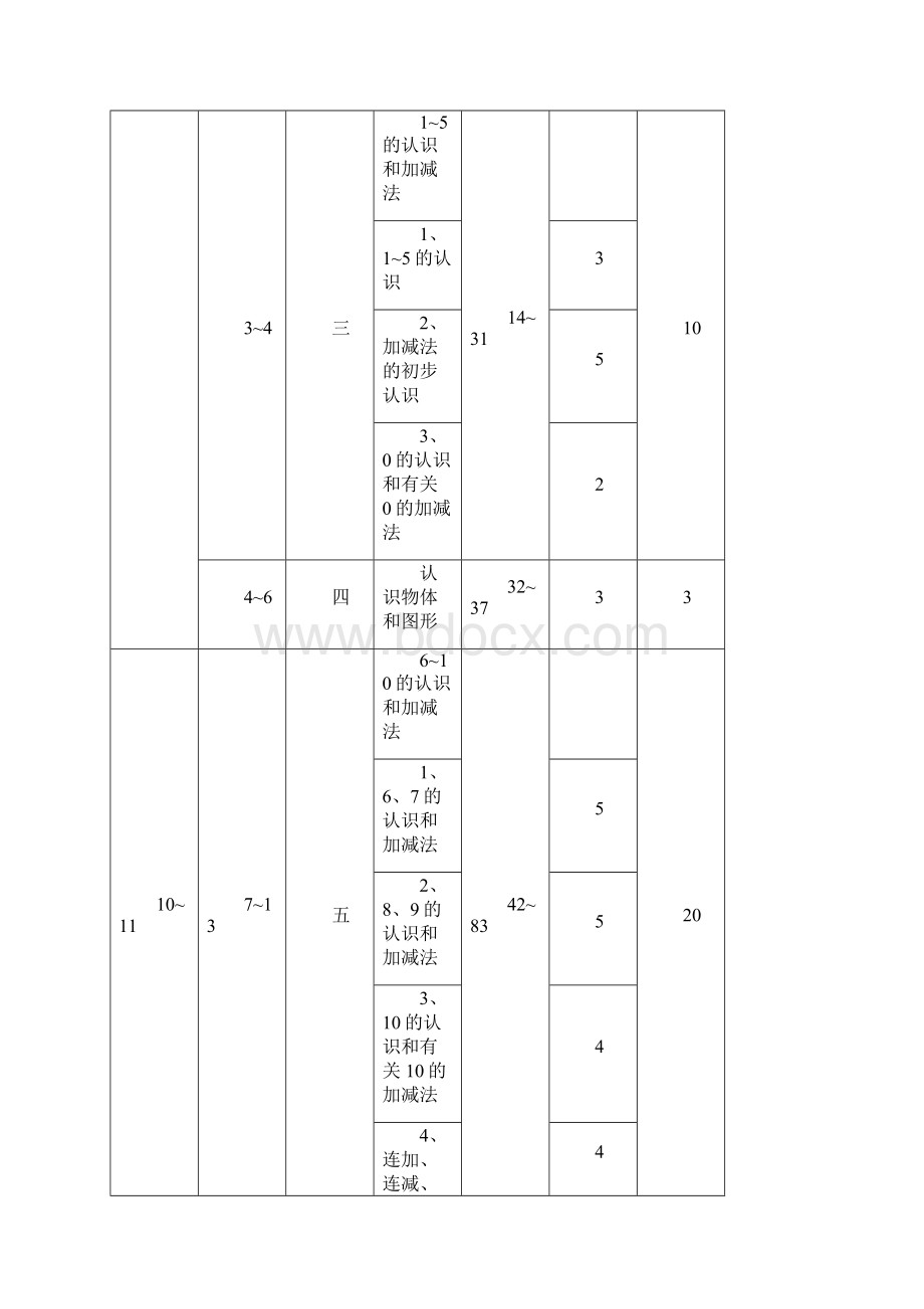 最新新人教版小学一年级数学上册全册完整数学教案Word下载.docx_第3页