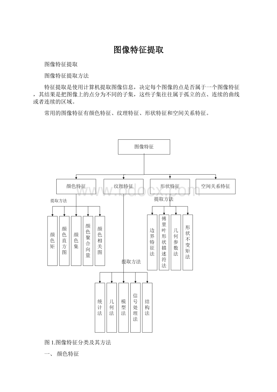 图像特征提取Word文档格式.docx_第1页