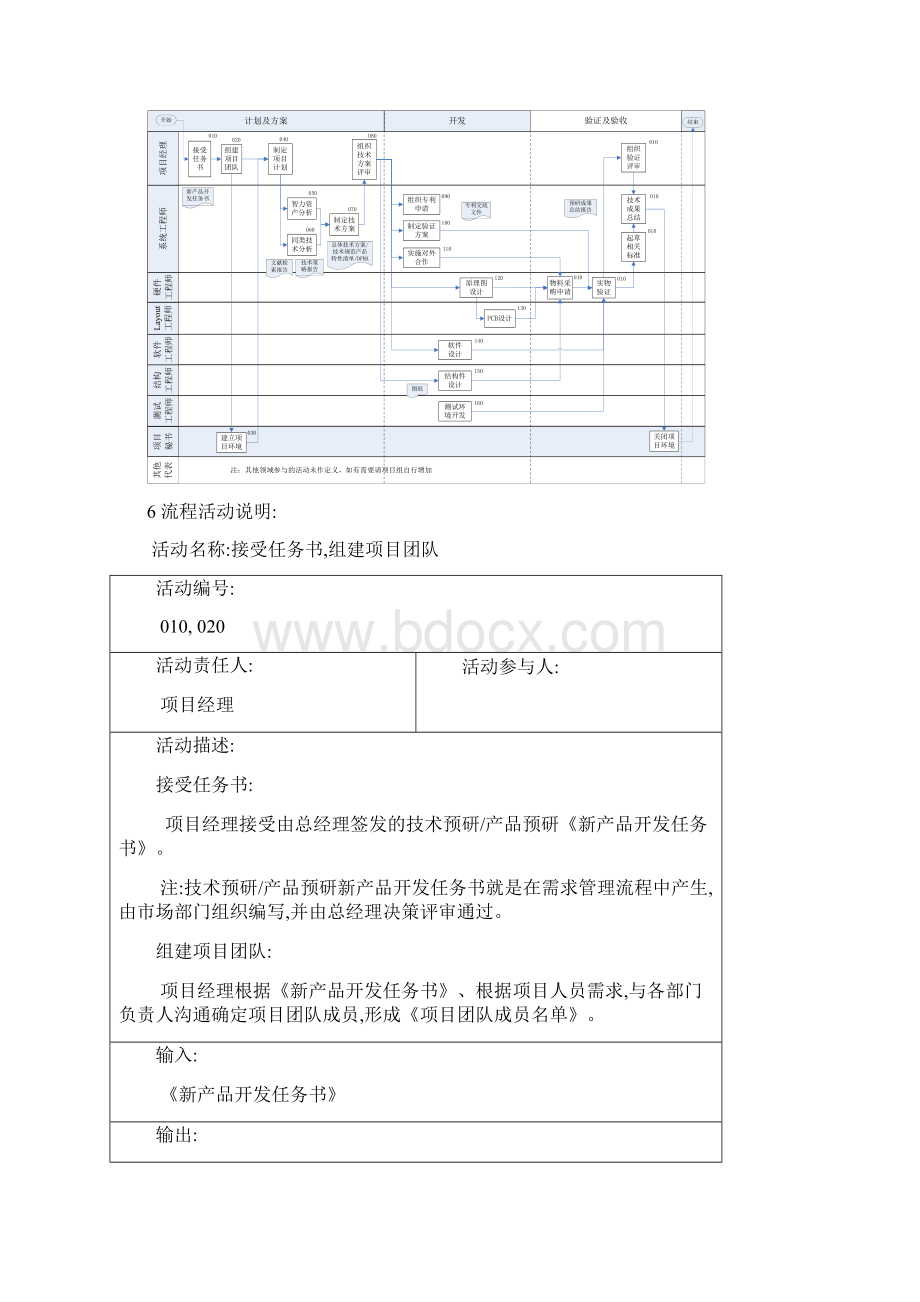 预研管理流程.docx_第3页