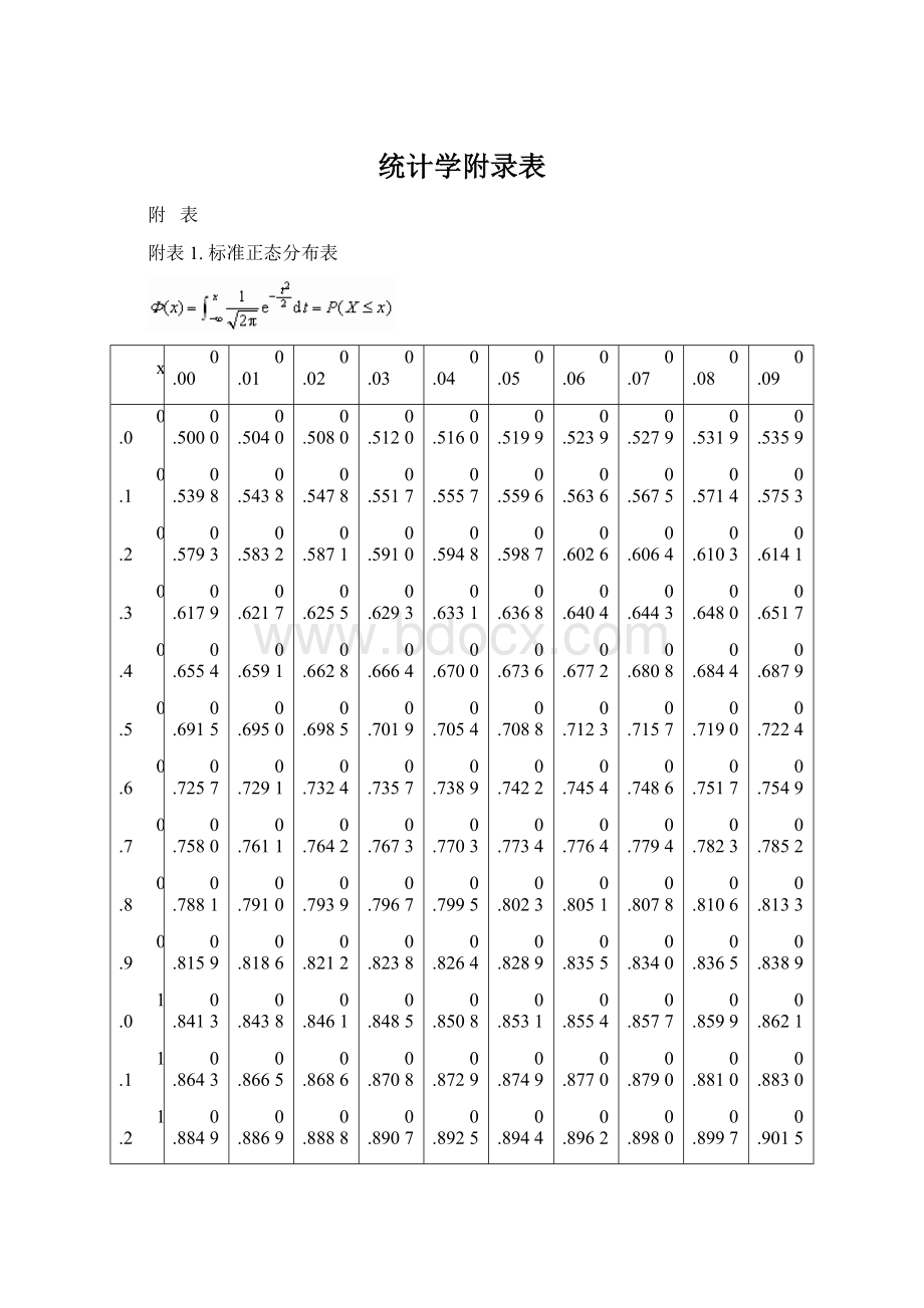 统计学附录表Word格式.docx