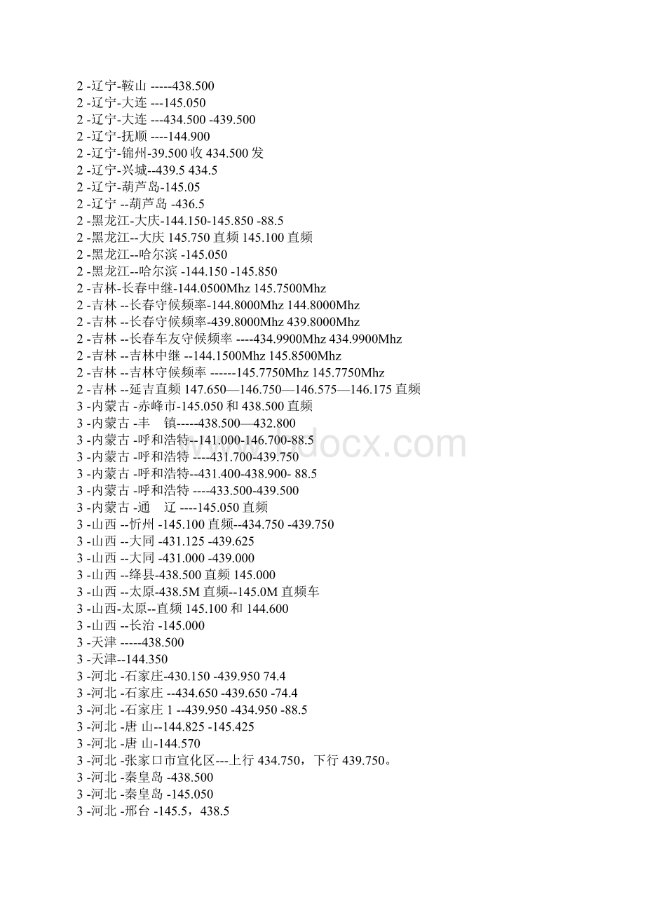 各地HAM频点Word格式.docx_第3页