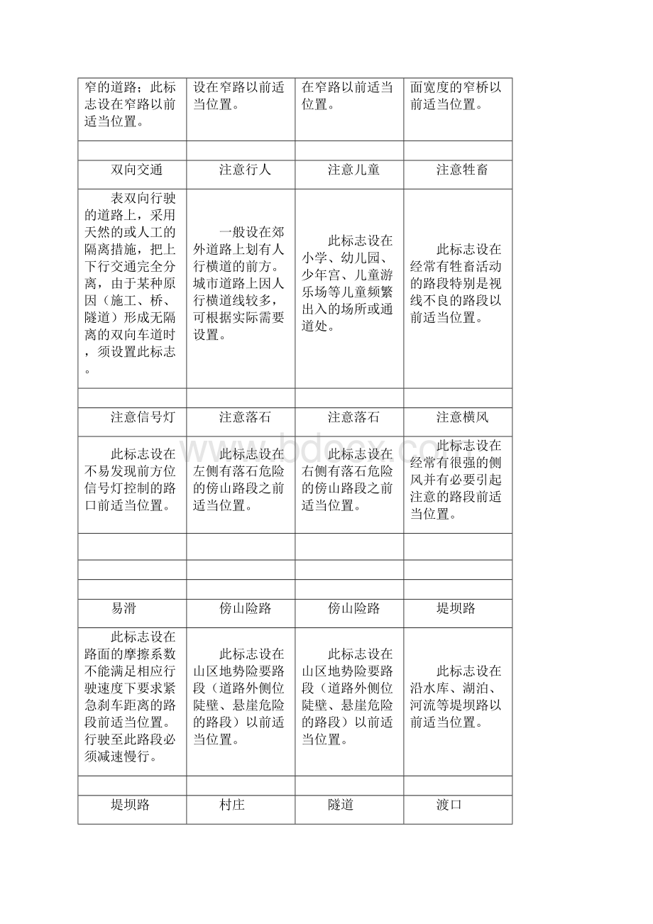 小学生 交通标志 交通安全标识完整版.docx_第2页