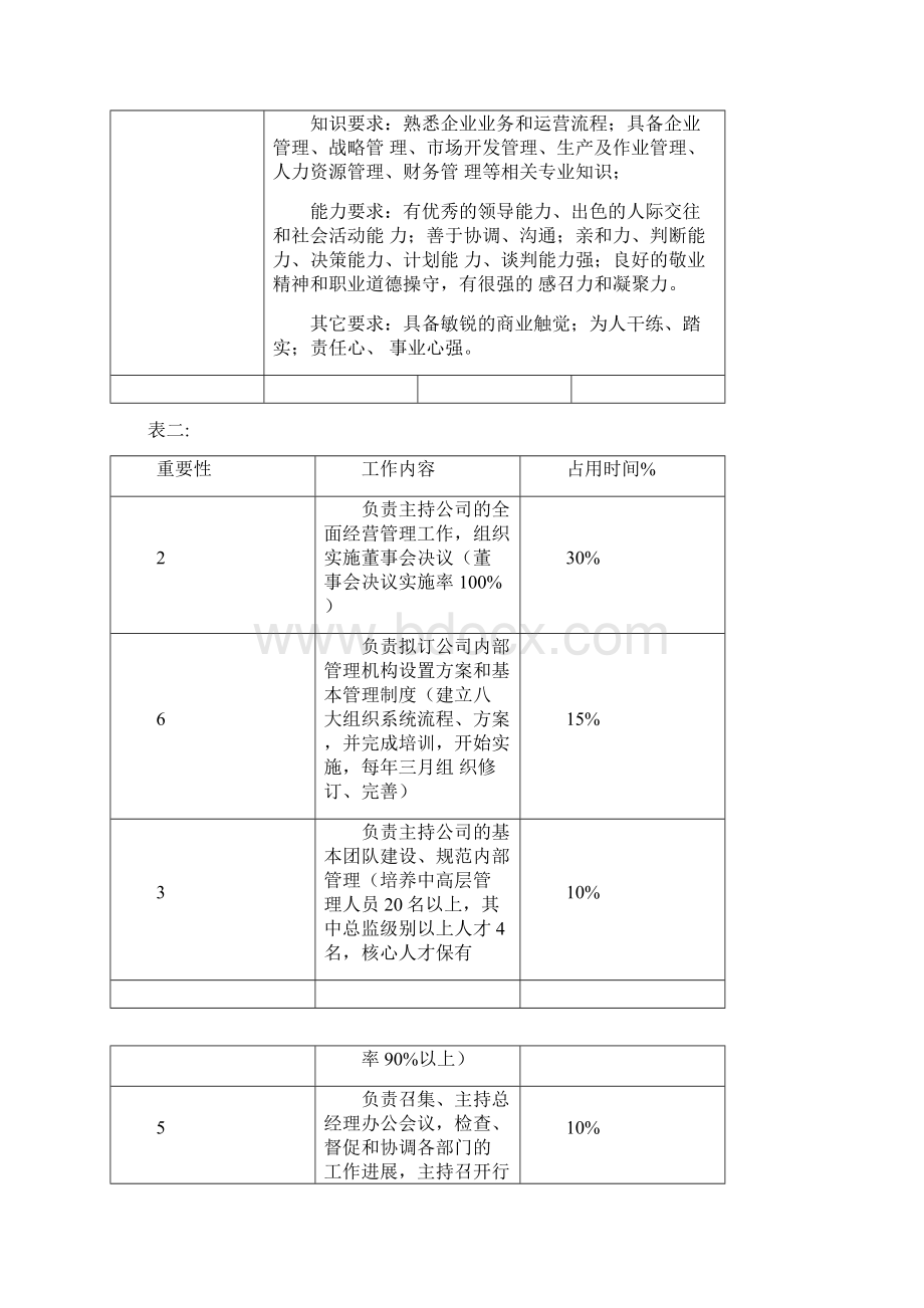 工作分析表销售部.docx_第3页