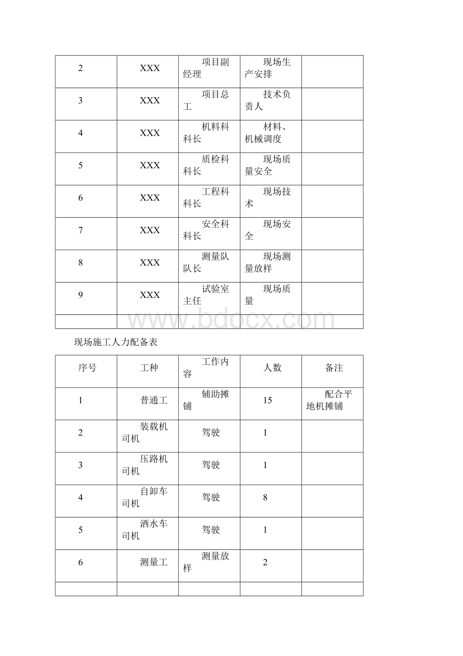 级配碎石垫层试验段现场施工总结分析报告Word下载.docx_第3页