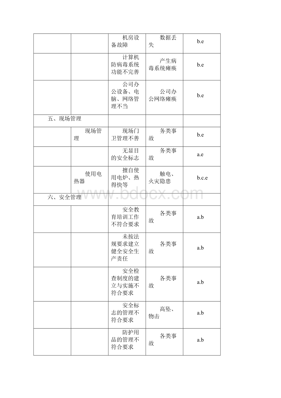 危险源清单分部门和车间文档格式.docx_第3页