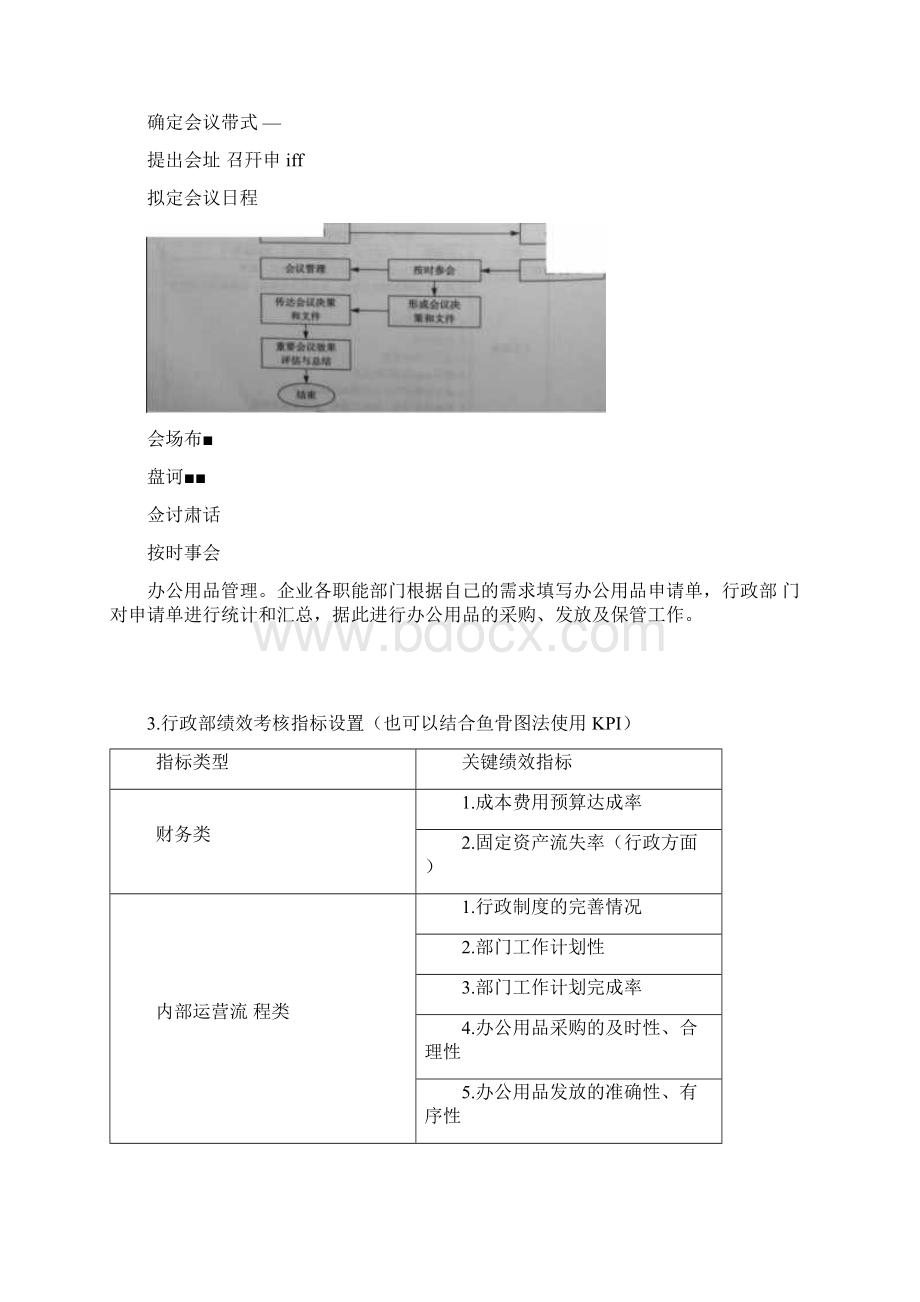 行政部各岗位绩效目标绩效考核文档格式.docx_第2页