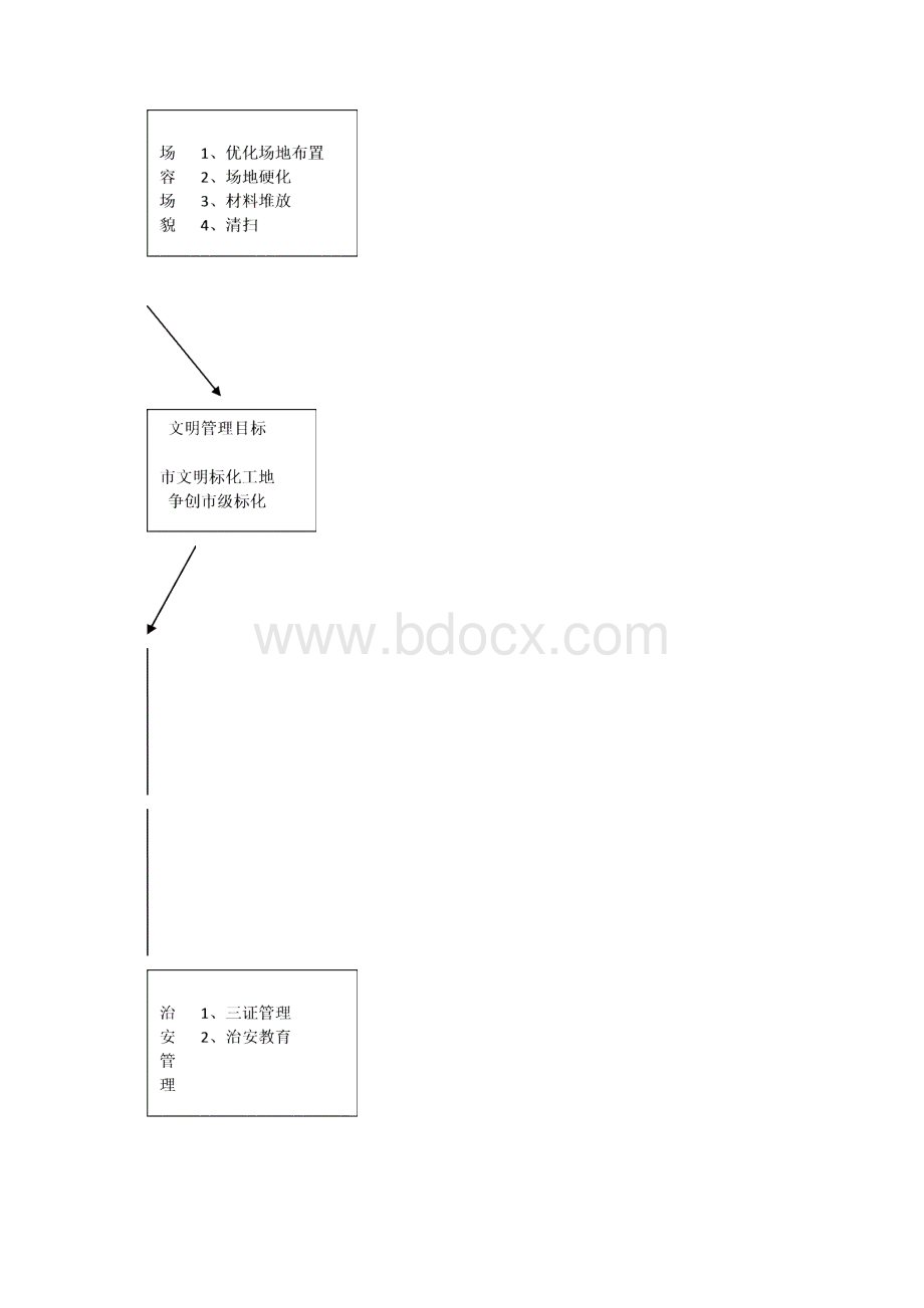 文明施工方案Word下载.docx_第3页