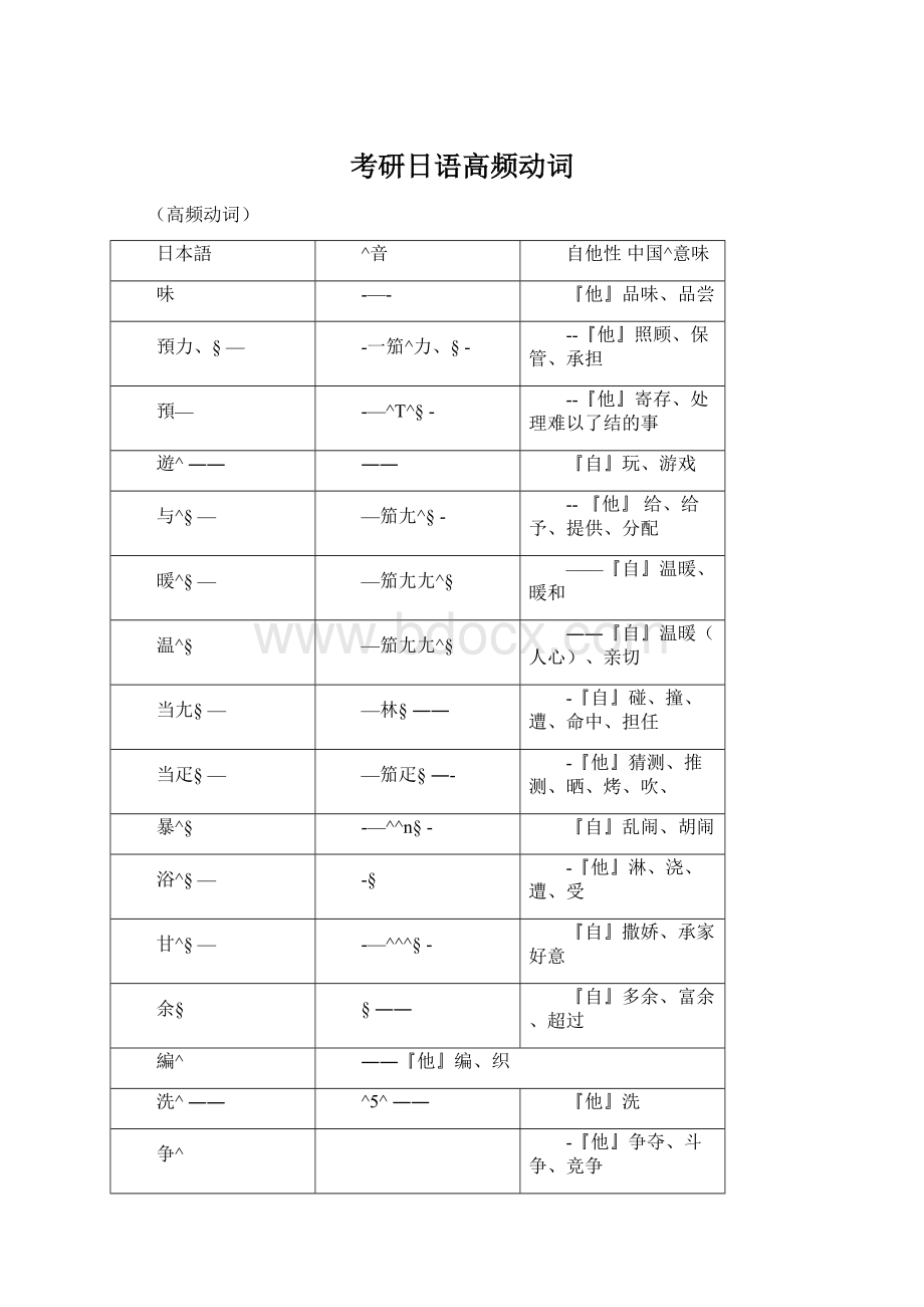 考研日语高频动词Word格式.docx_第1页