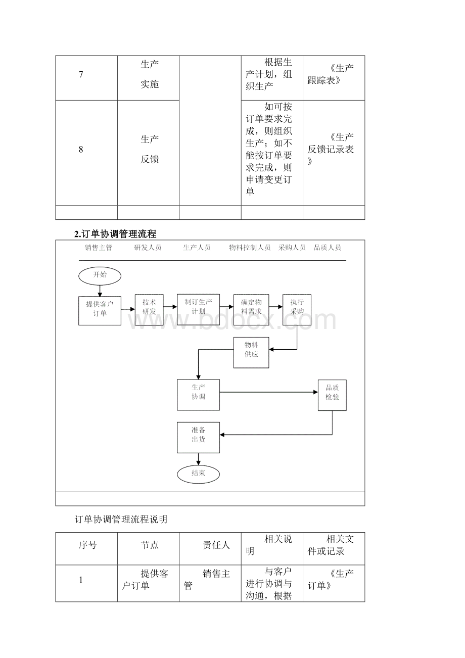 生产部订单管理.docx_第3页