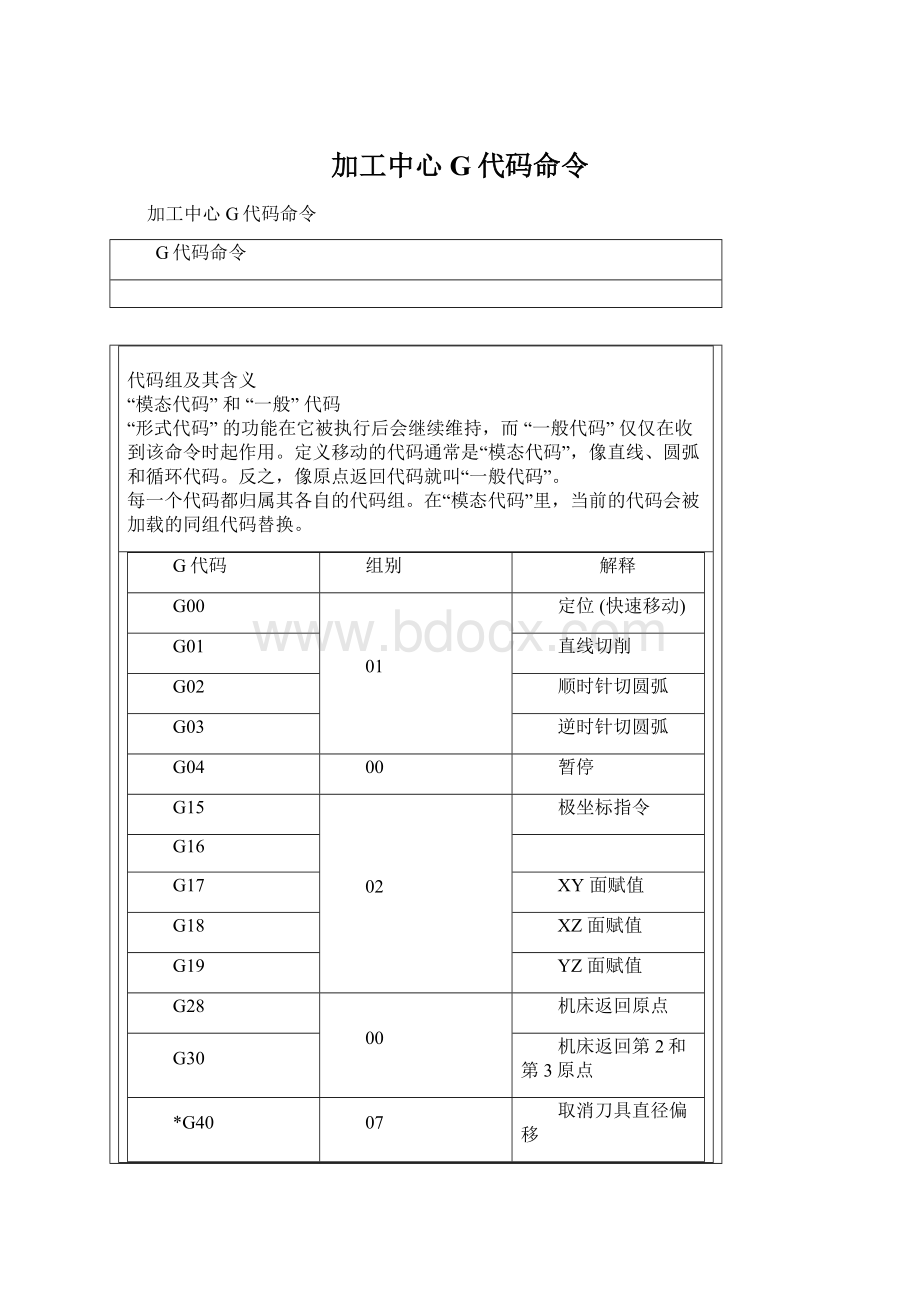 加工中心G代码命令Word下载.docx_第1页