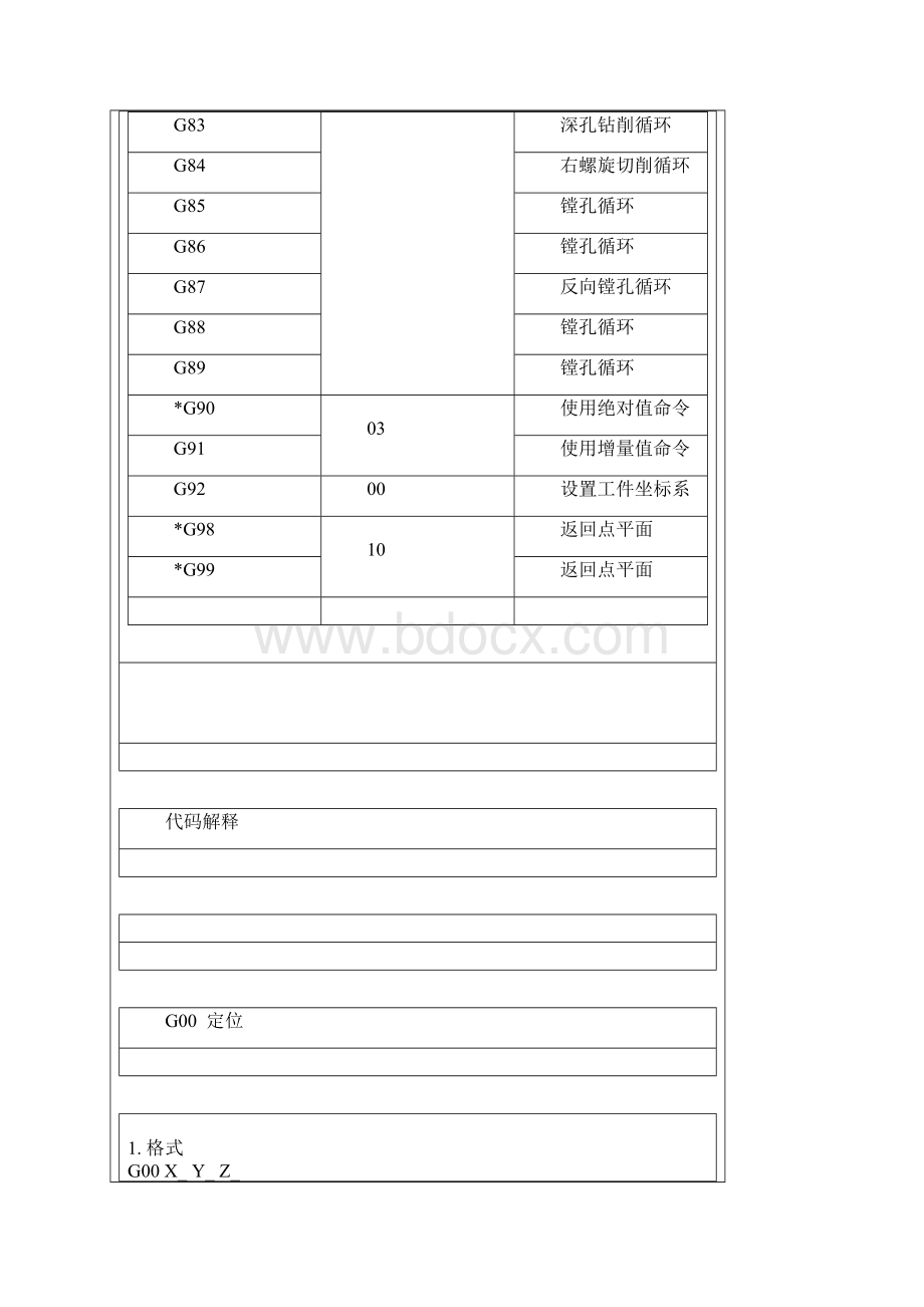 加工中心G代码命令Word下载.docx_第3页