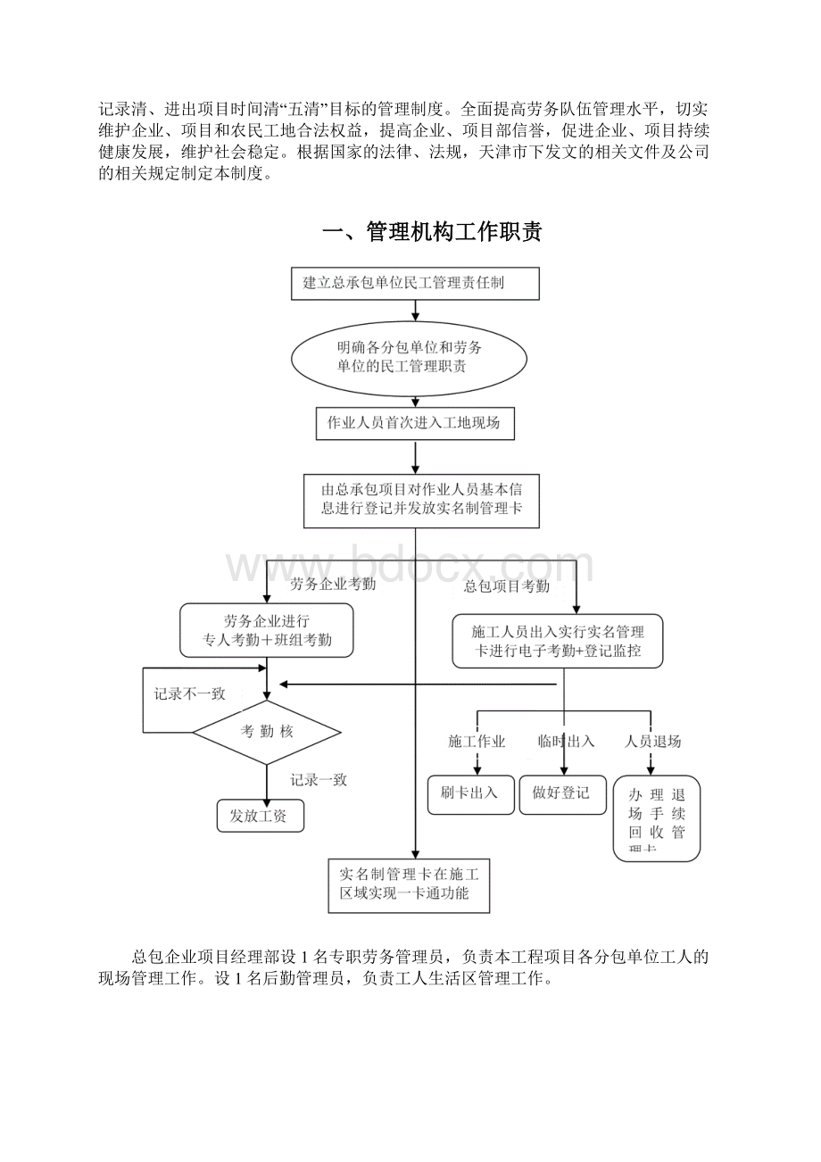 建筑工程实名制管理制度第一版之欧阳治创编Word文档格式.docx_第2页