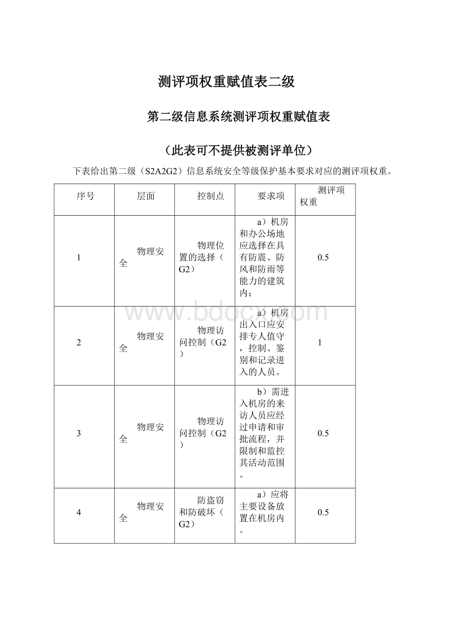 测评项权重赋值表二级Word格式文档下载.docx_第1页