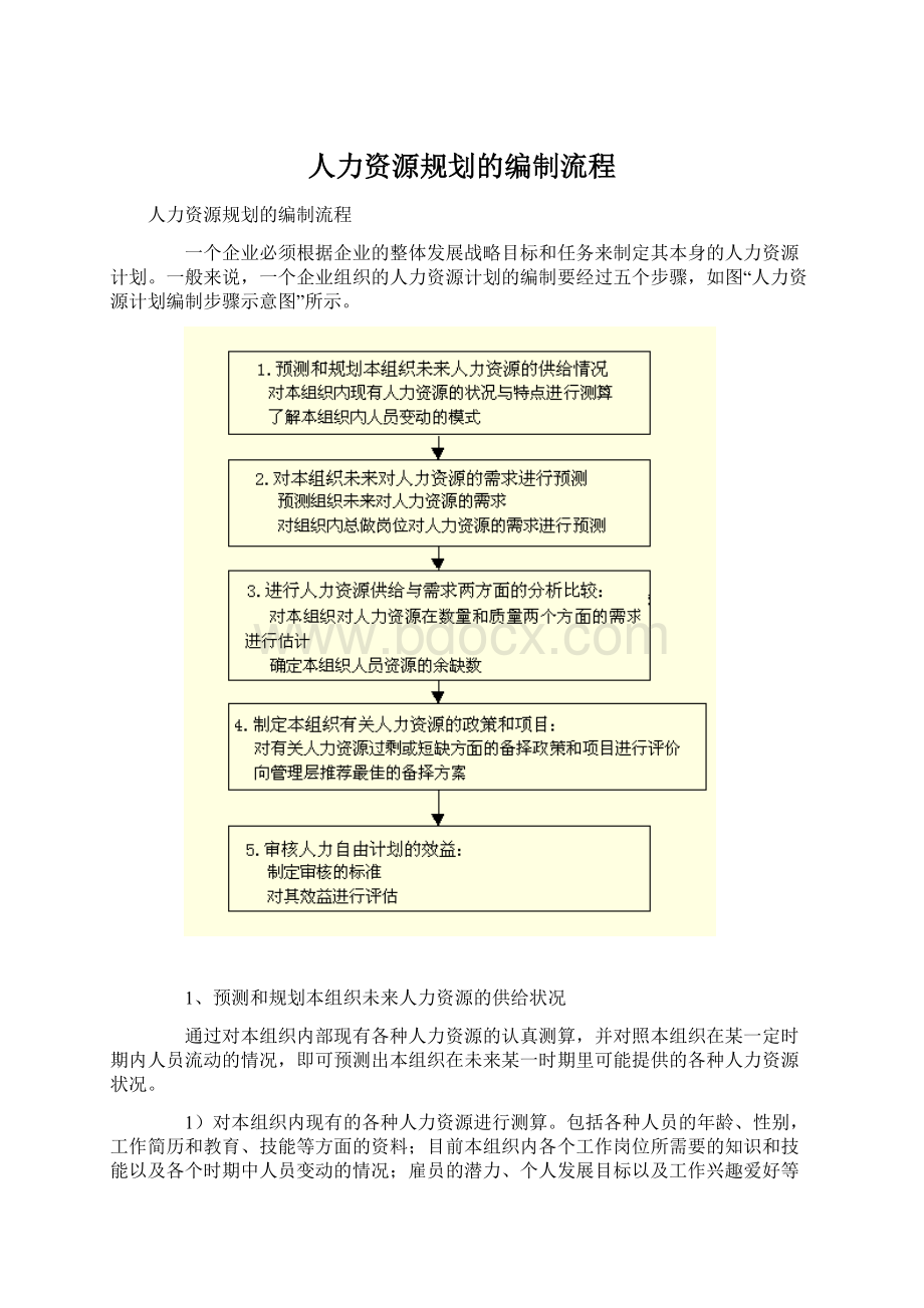 人力资源规划的编制流程Word格式文档下载.docx