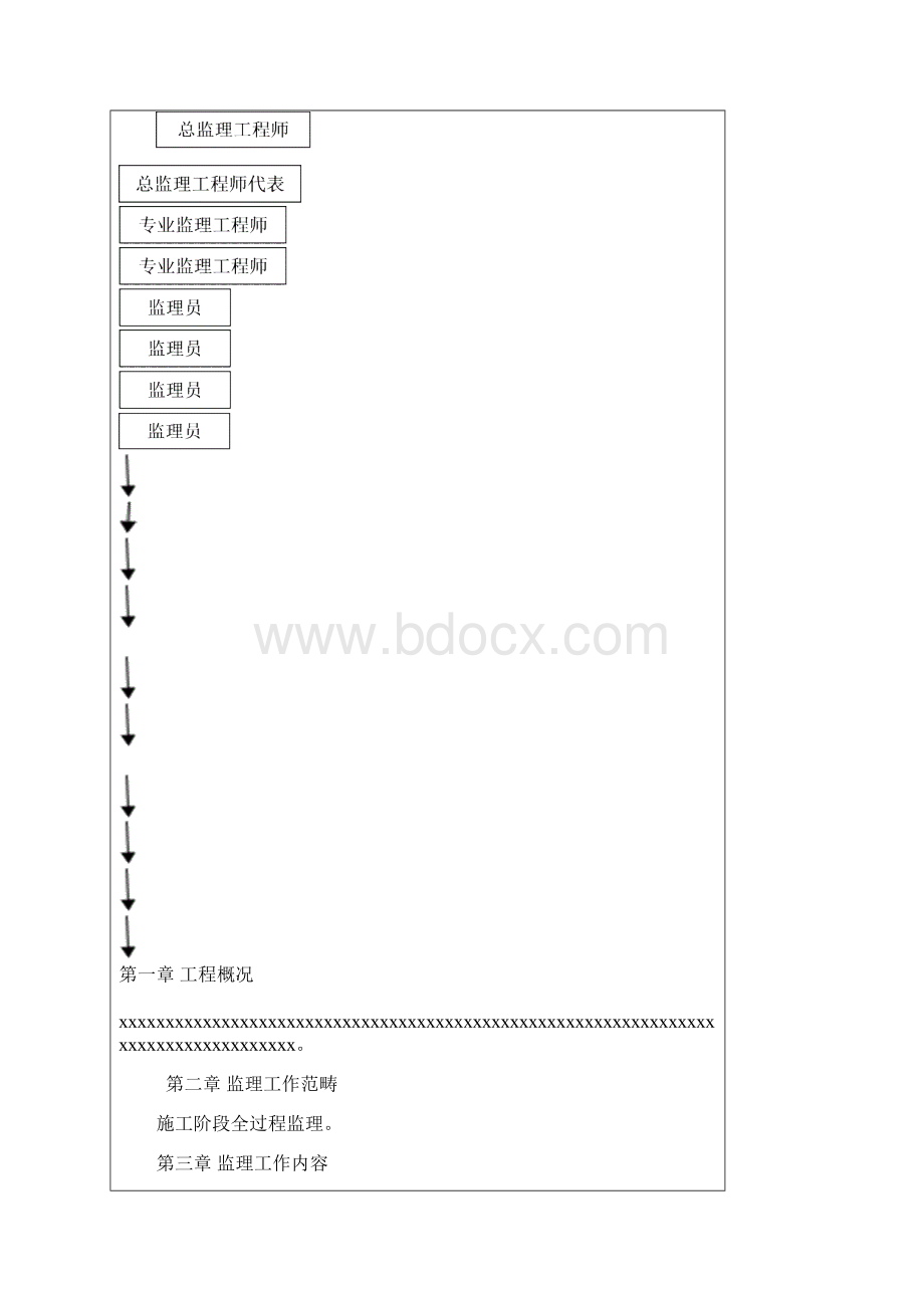 园林绿化监理规划样本.docx_第2页