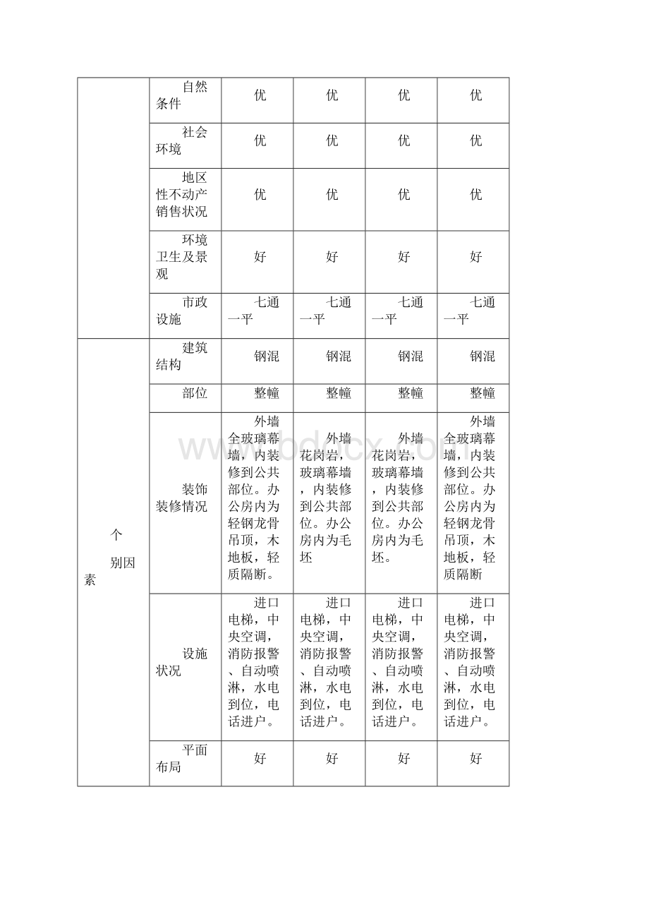 房地产评估案例市场法收益法成本法.docx_第3页