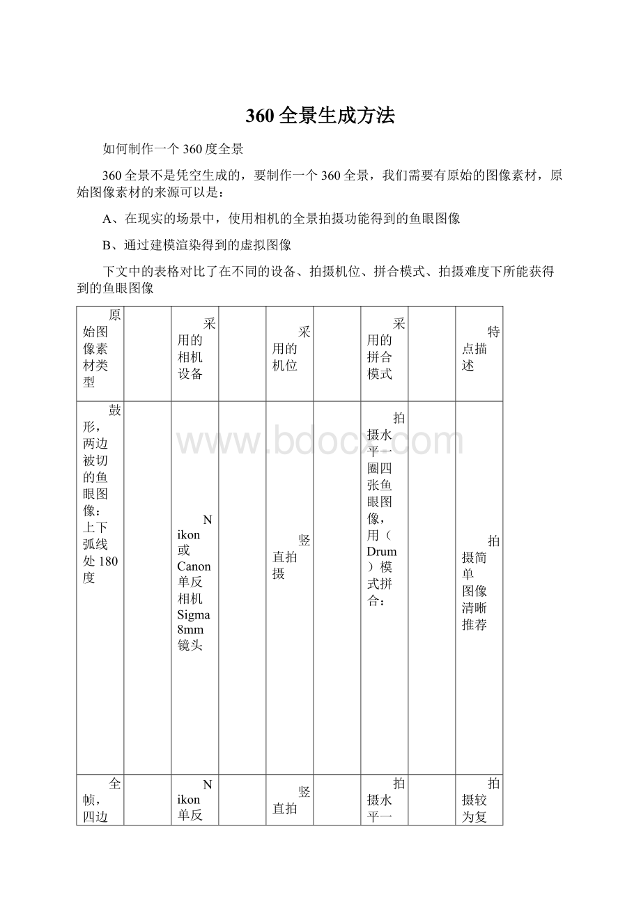 360全景生成方法文档格式.docx_第1页