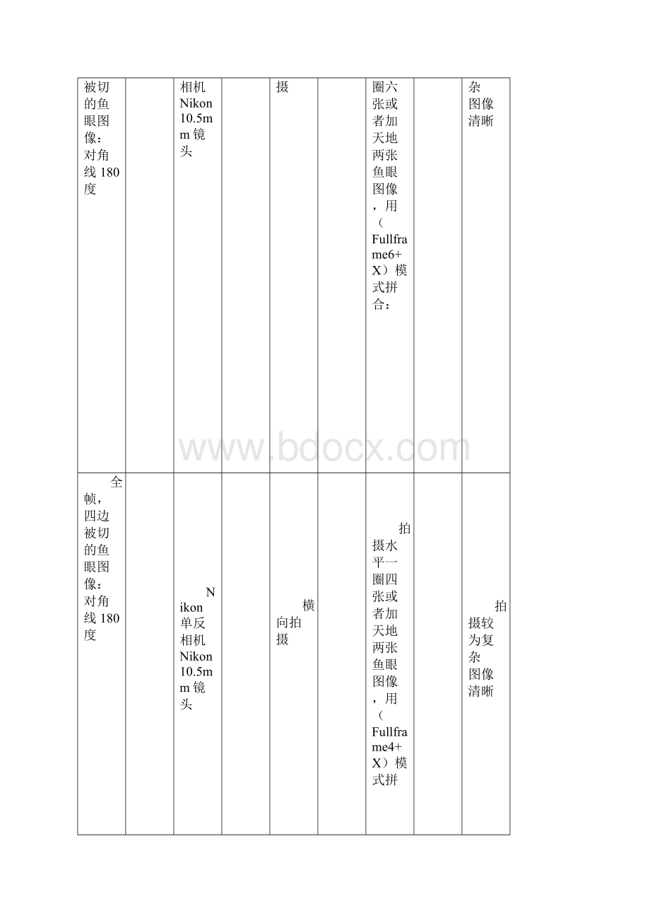 360全景生成方法文档格式.docx_第2页