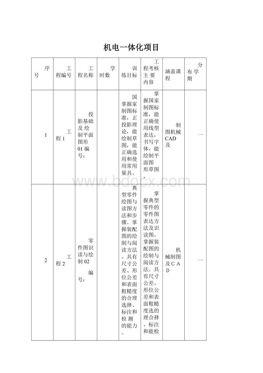 机电一体化项目.docx_第1页