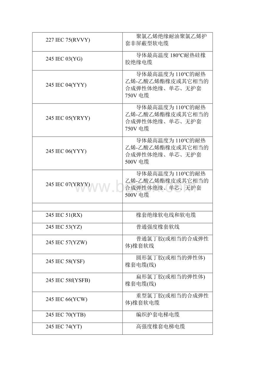 电线电缆规格型号全部之欧阳育创编.docx_第2页